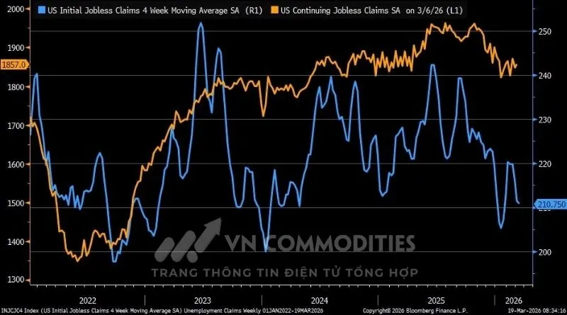Thị trường lao động Mỹ duy tr&igrave; ổn định